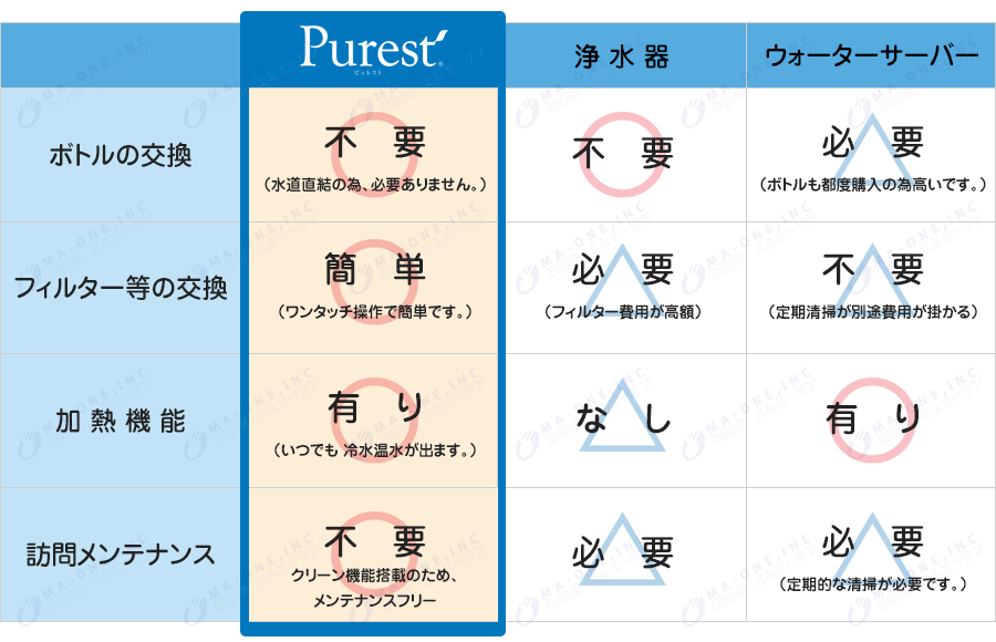 比較表